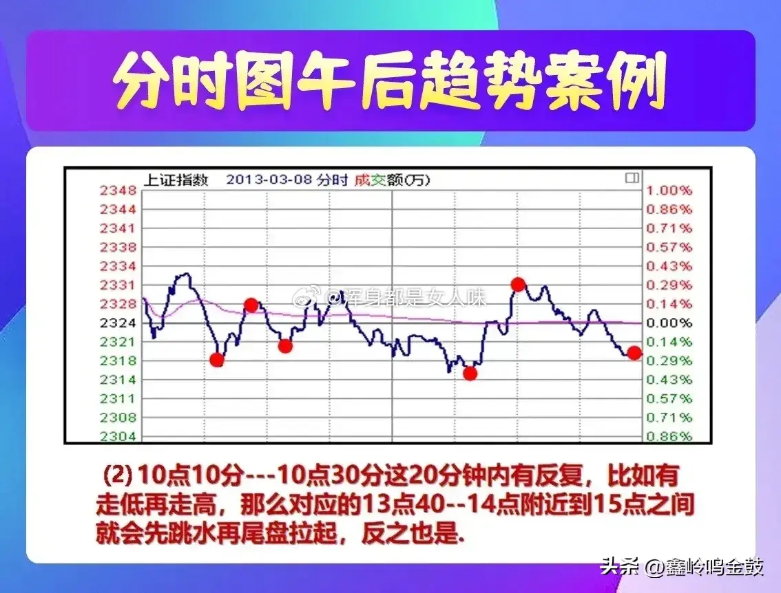 分时图的精髓