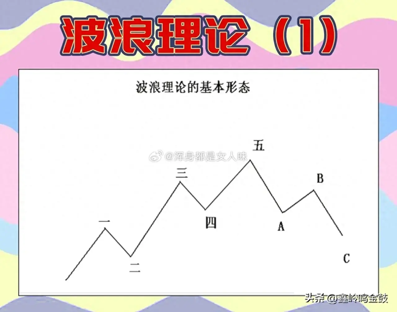 散户需要了解的波浪理论