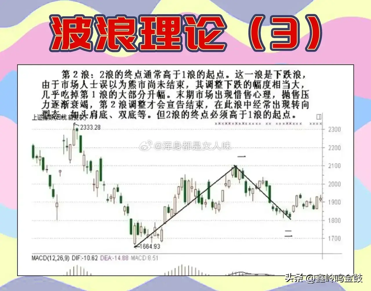 散户需要了解的波浪理论