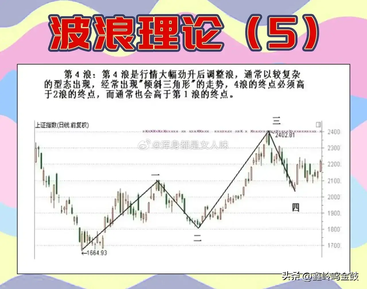 散户需要了解的波浪理论
