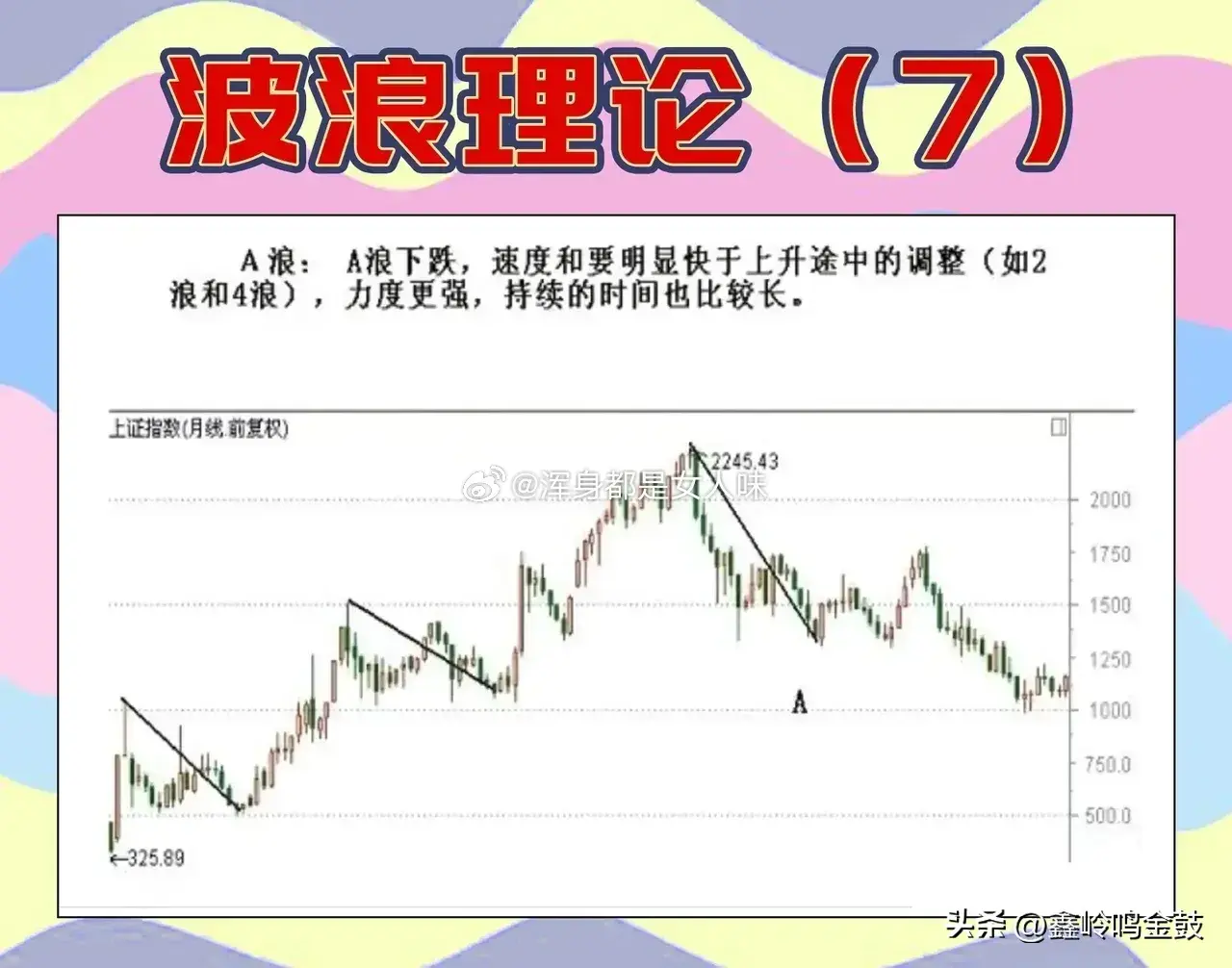散户需要了解的波浪理论
