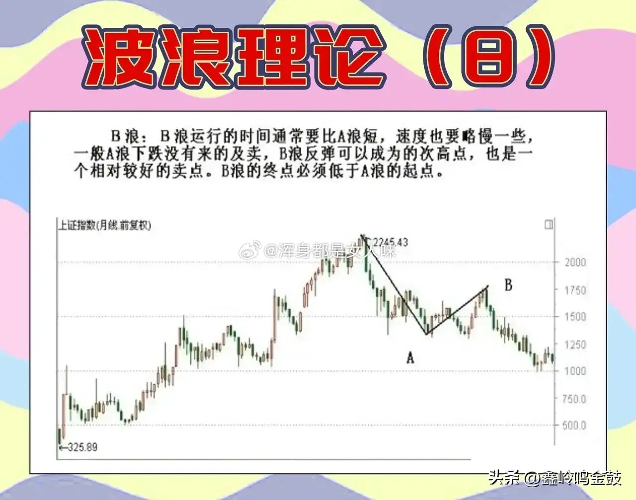 散户需要了解的波浪理论