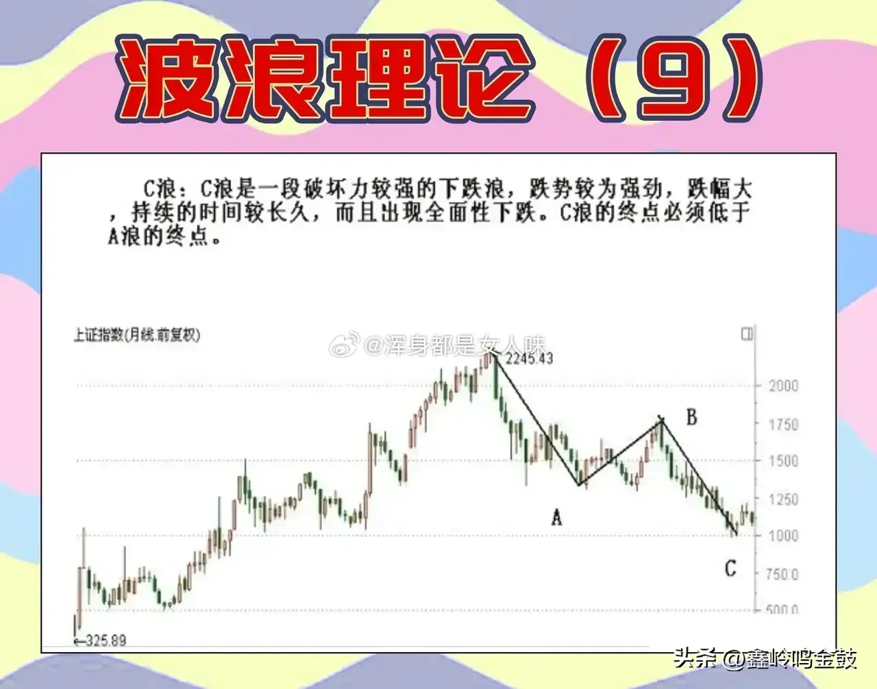 散户需要了解的波浪理论