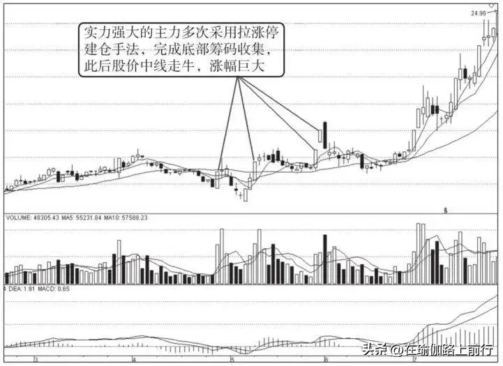 股票建仓型涨停