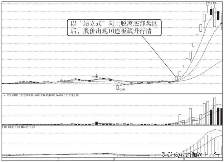 股票启动型涨停