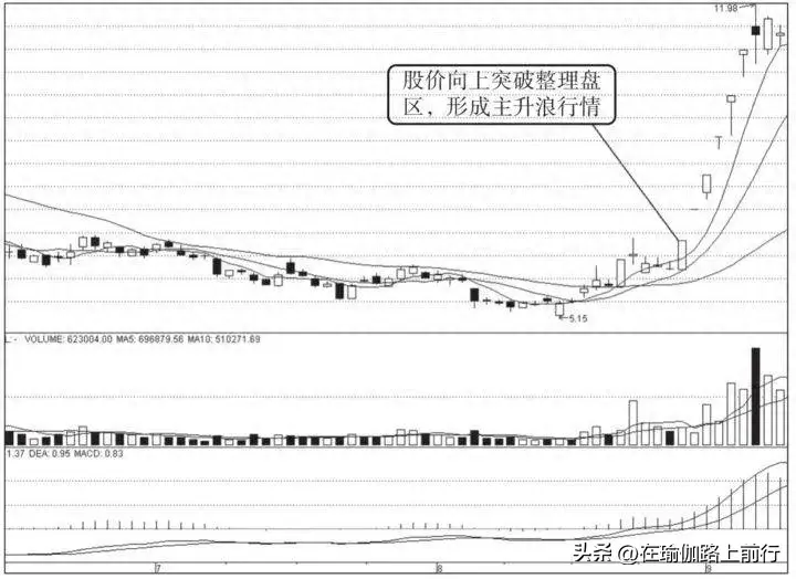 股票中继型涨停