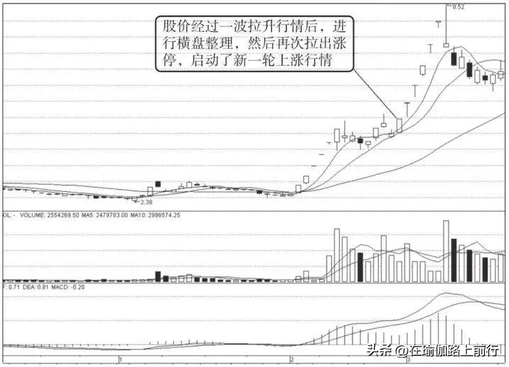 股票中继型涨停