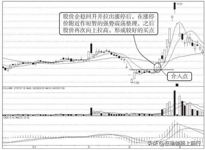股票追涨停战法