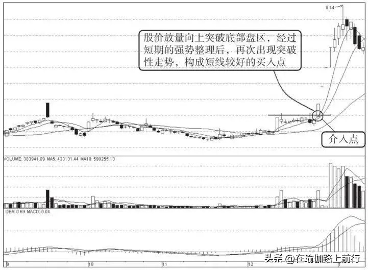 股票追涨停战法