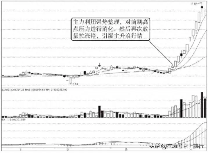 股票倒锤子线战法