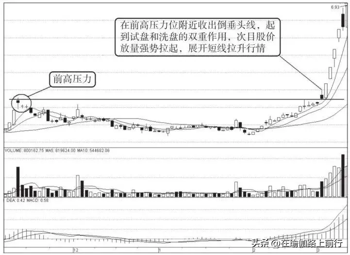 股票倒锤子线战法