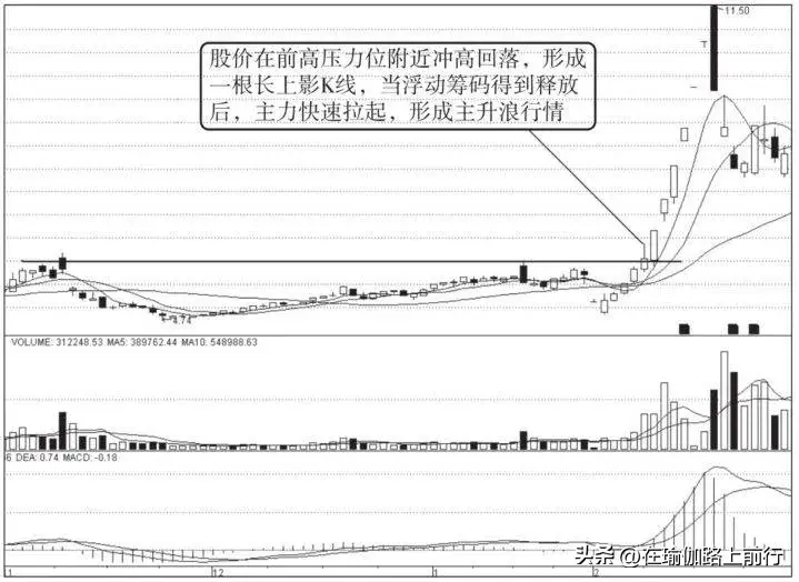 股票倒锤子线战法