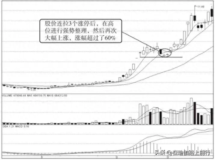 股票三外有三战法