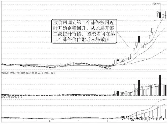 股票三外有三战法