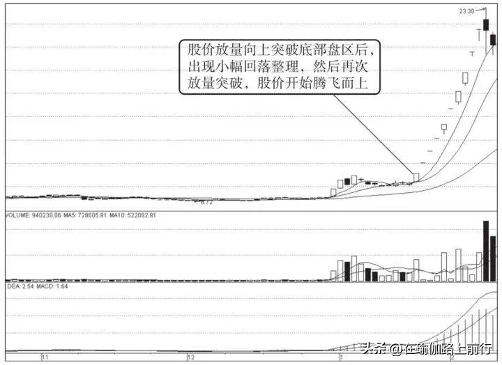 股票彩虹腾飞