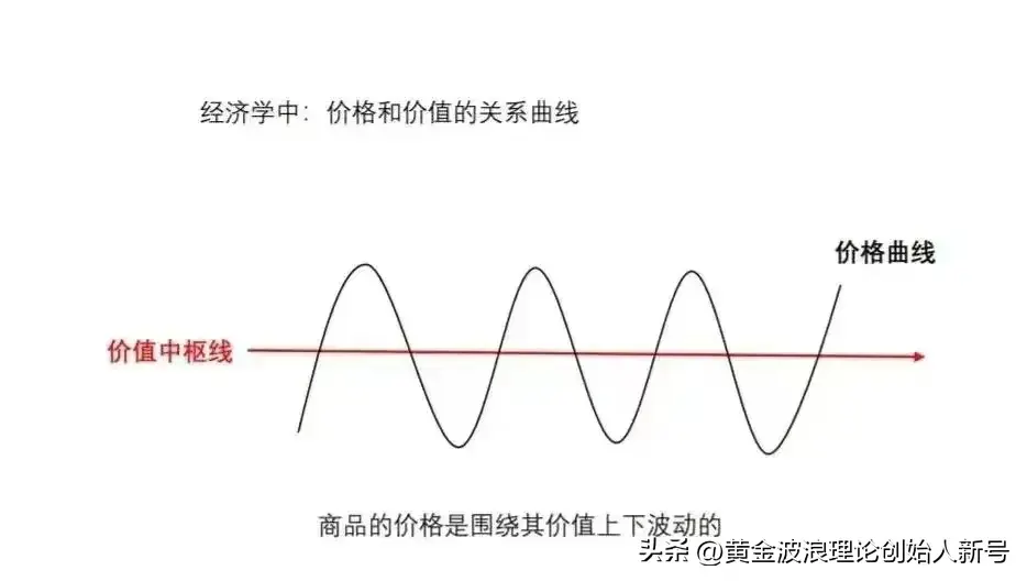 A股市场正在酝酿一波大级别主升浪行情当前正在加注燃料!