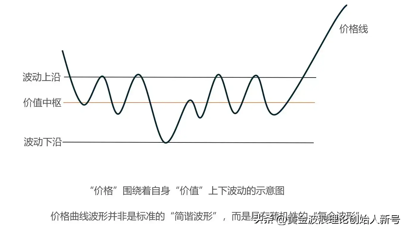 A股市场正在酝酿一波大级别主升浪行情当前正在加注燃料!