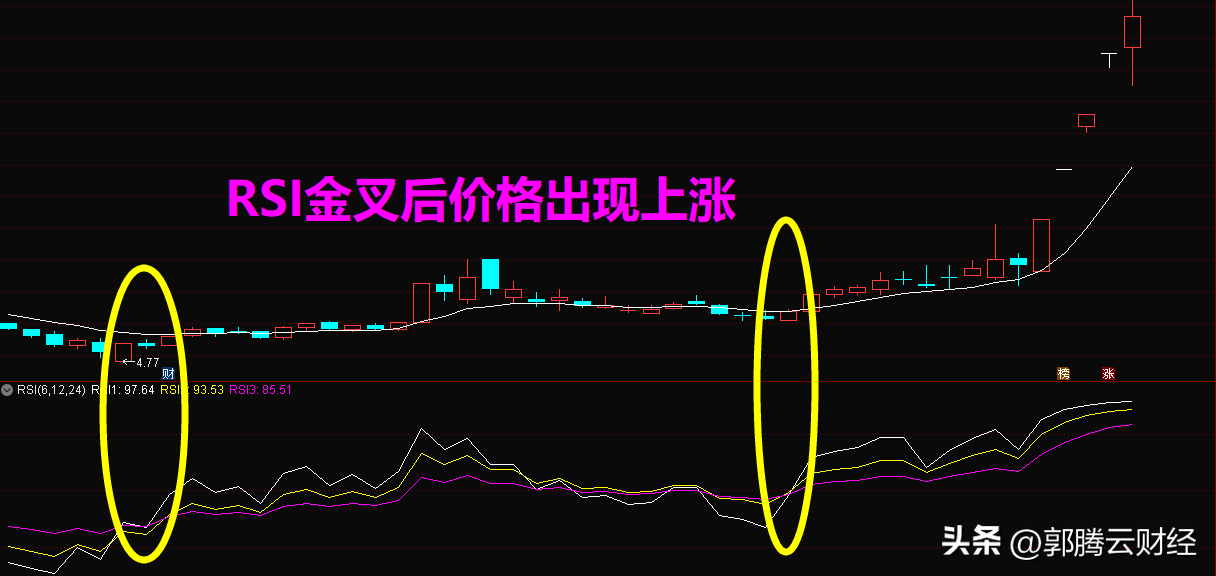 六脉神剑指标文华财经版本！期货版本