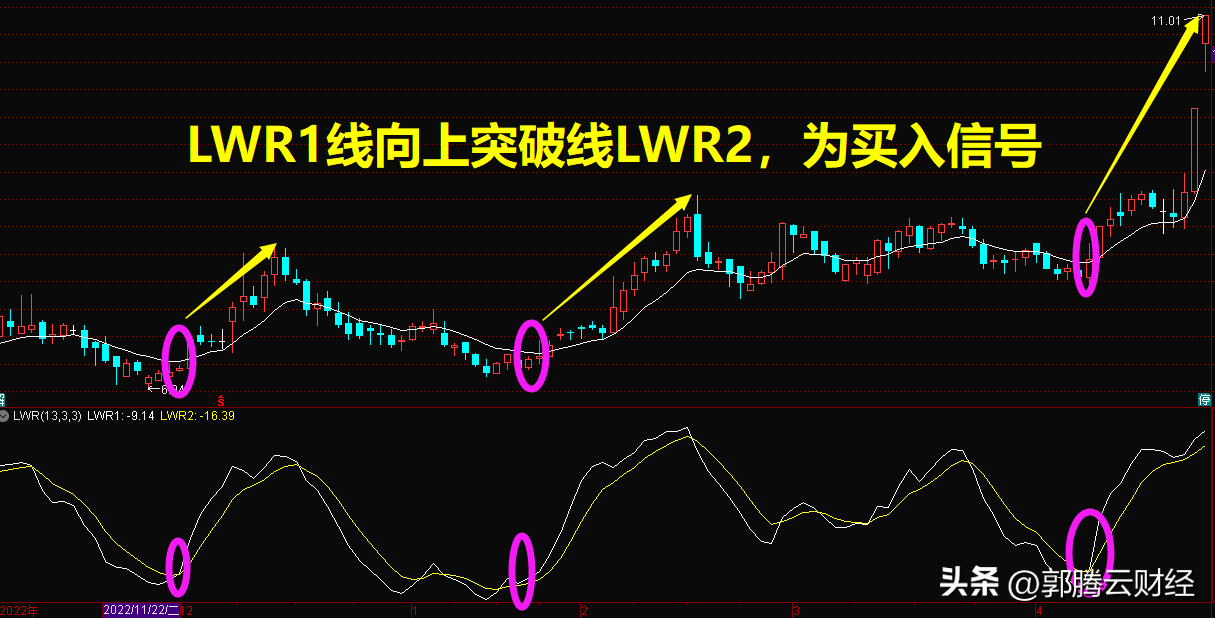 六脉神剑指标文华财经版本！期货版本