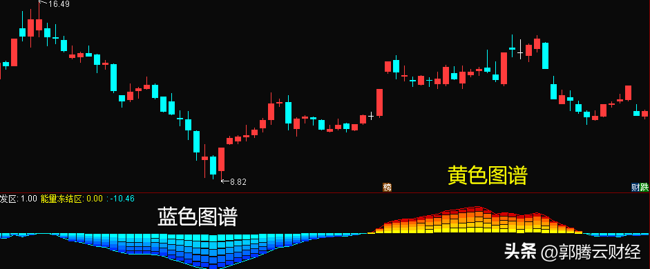 冰火量能指标！