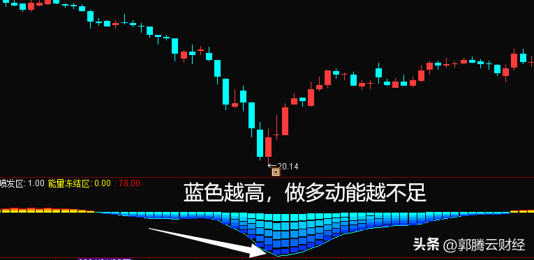 冰火量能指标！