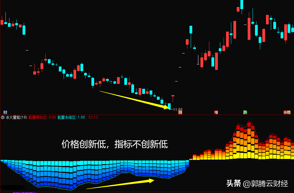 冰火量能指标！
