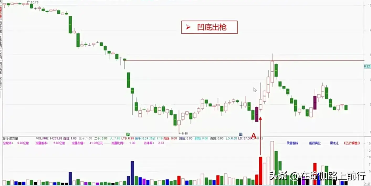 股票战法连环霸王枪