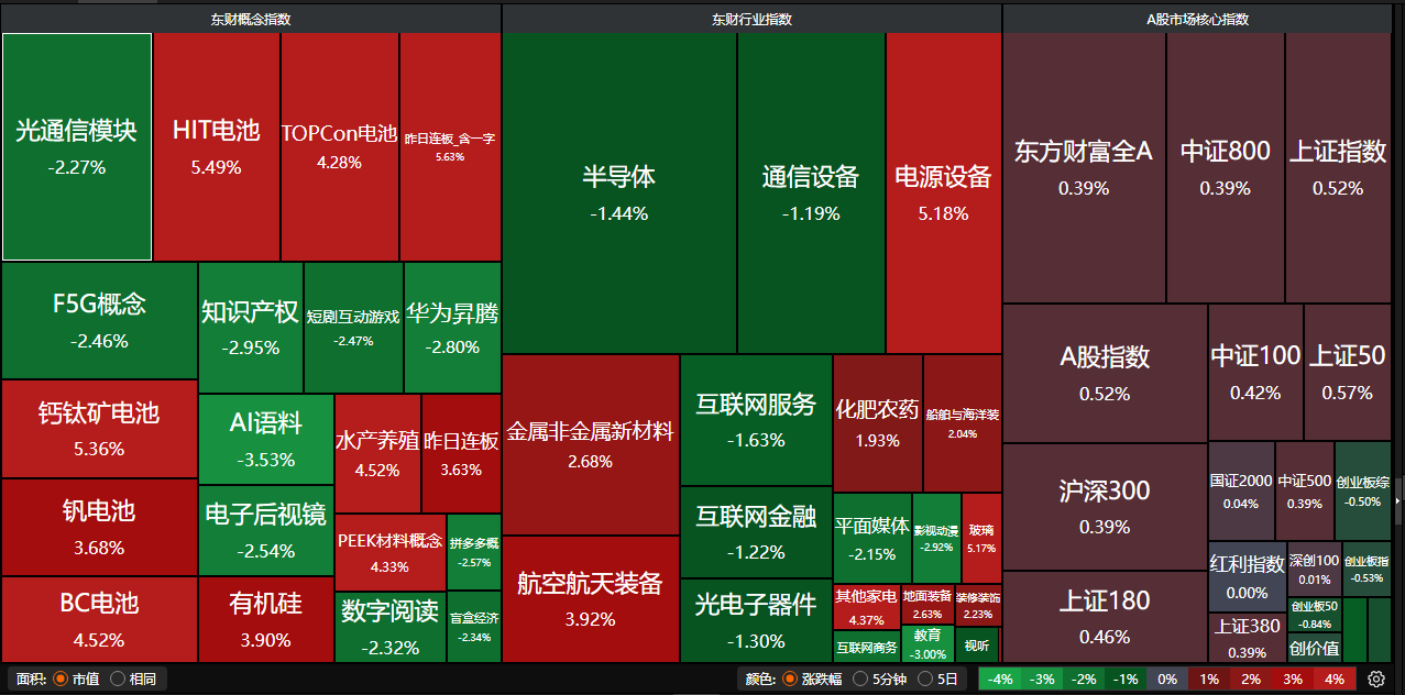 龙头战法经验分享1人气与资金合力