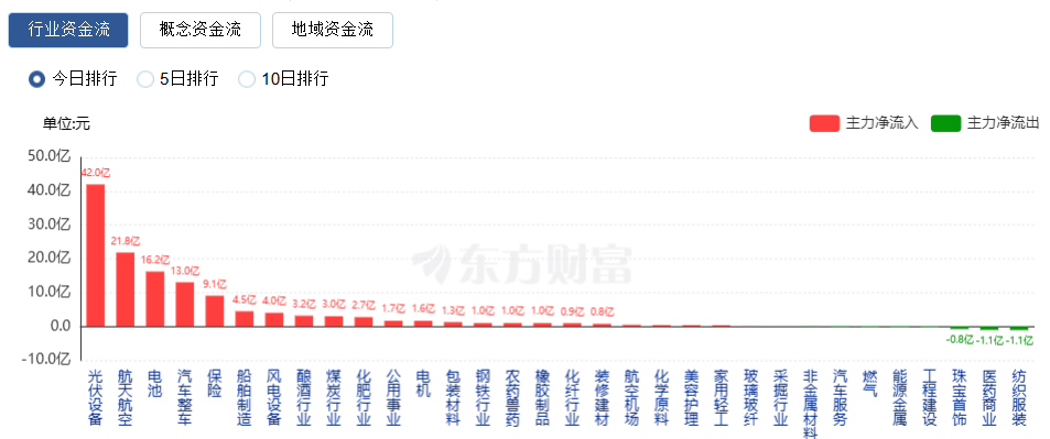 龙头战法经验分享1人气与资金合力