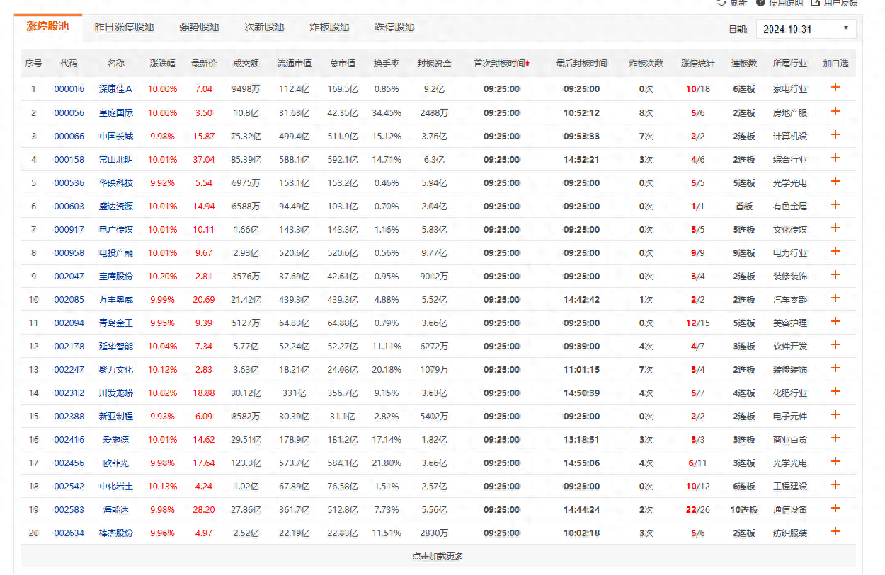 投资经验分享如何判断板块龙头和题材的持续性