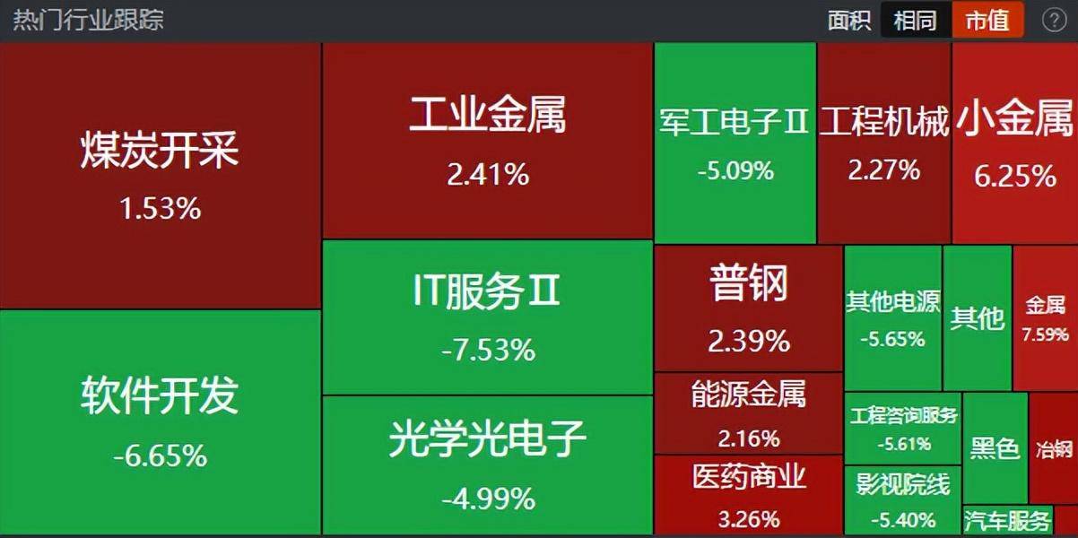 打板投资策略如何把握短线机会和最佳入场时机