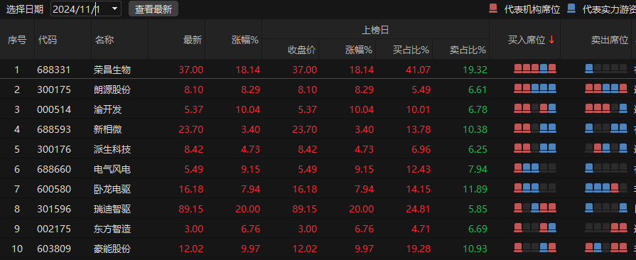 打板投资策略如何把握短线机会和最佳入场时机