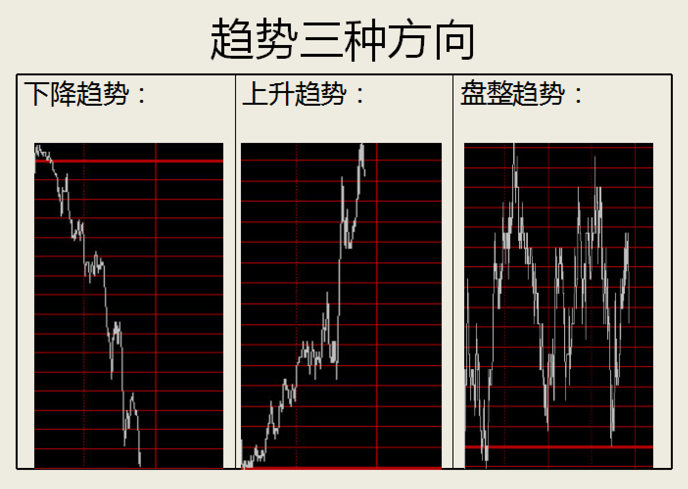 精品如何进行技术分析指标实战运用新手教学