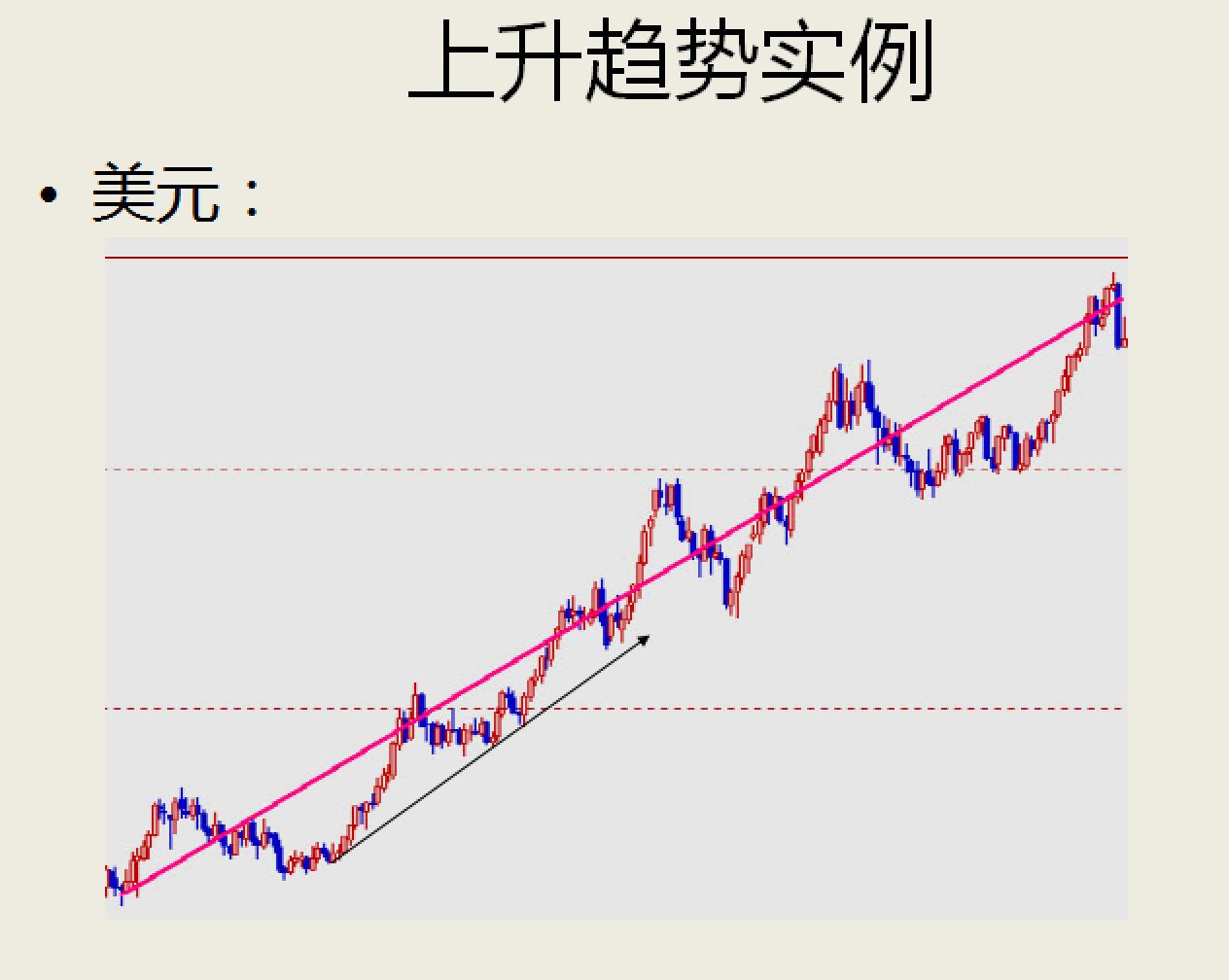 精品如何进行技术分析指标实战运用新手教学