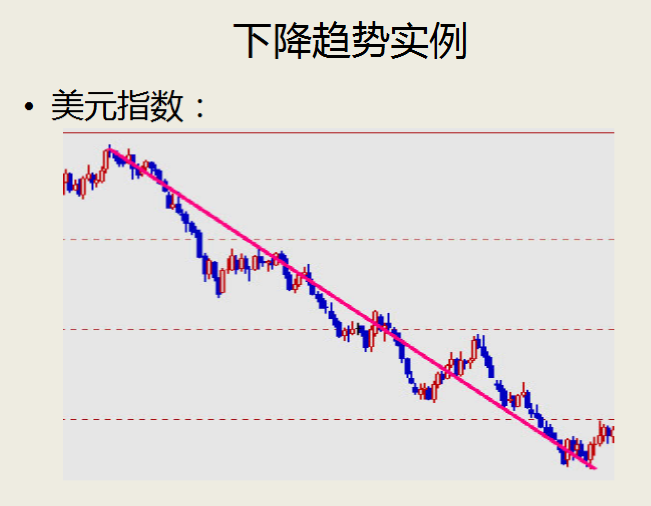 精品如何进行技术分析指标实战运用新手教学