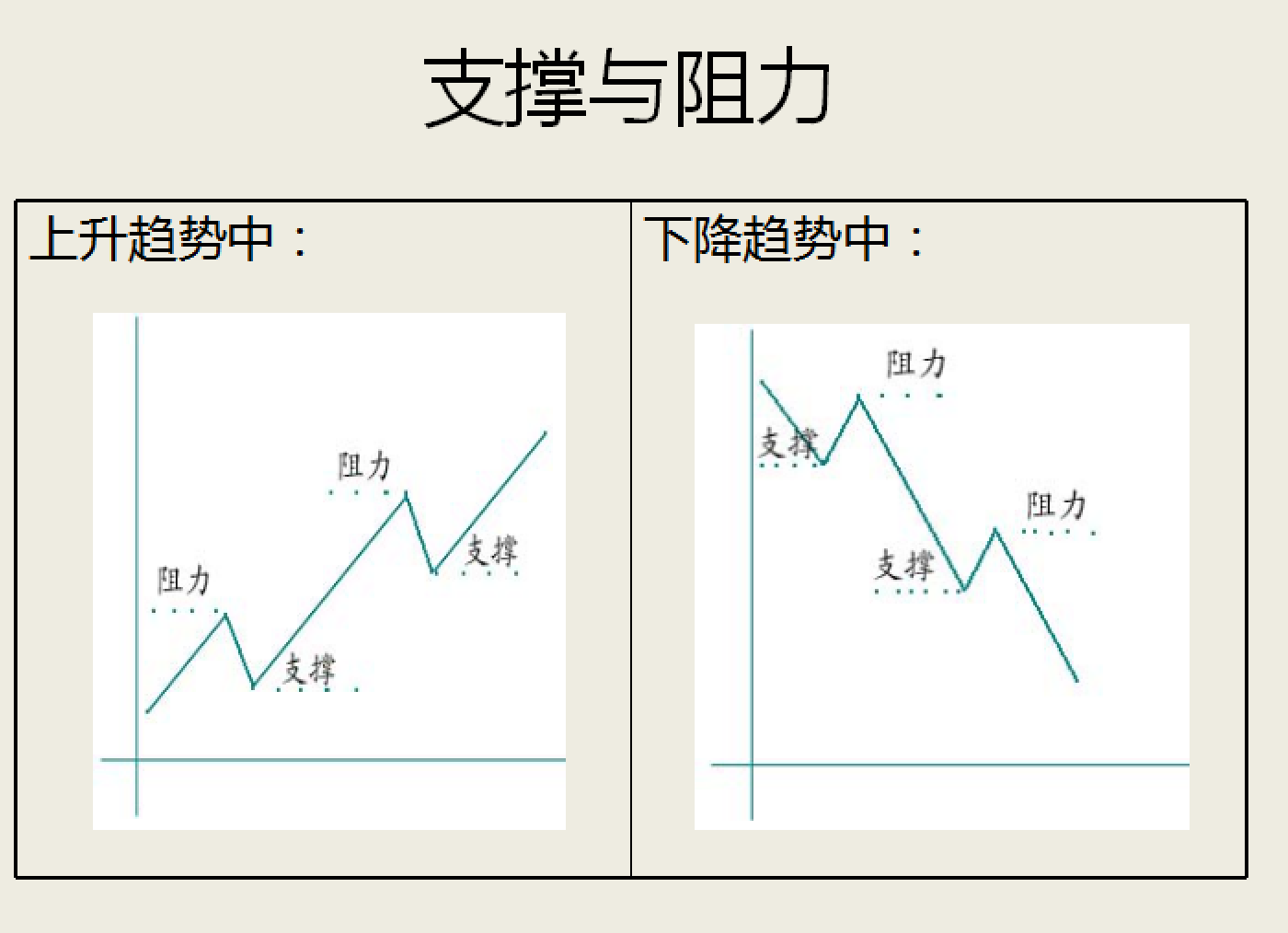 精品如何进行技术分析指标实战运用新手教学