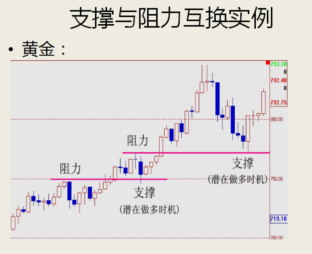 精品如何进行技术分析指标实战运用新手教学