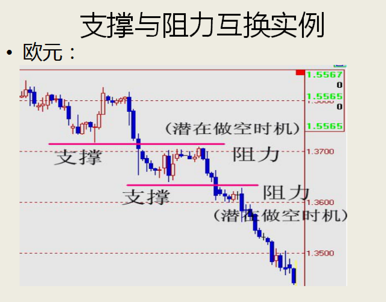 精品如何进行技术分析指标实战运用新手教学