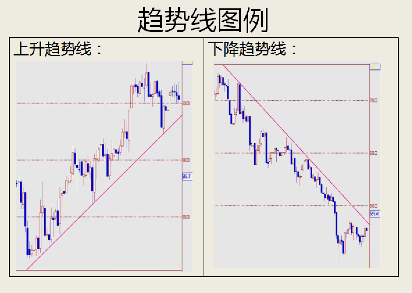 精品如何进行技术分析指标实战运用新手教学