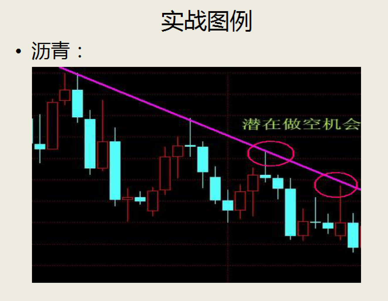 精品如何进行技术分析指标实战运用新手教学