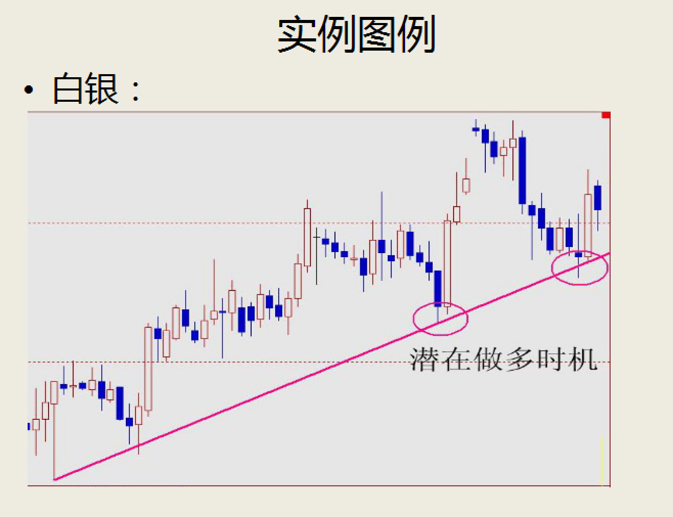 精品如何进行技术分析指标实战运用新手教学