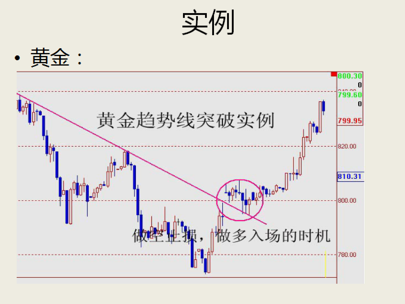 精品如何进行技术分析指标实战运用新手教学