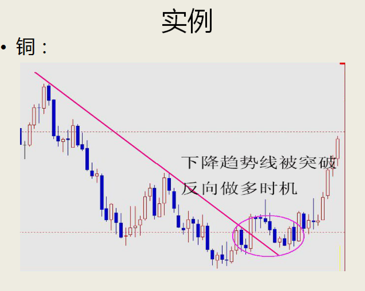 精品如何进行技术分析指标实战运用新手教学