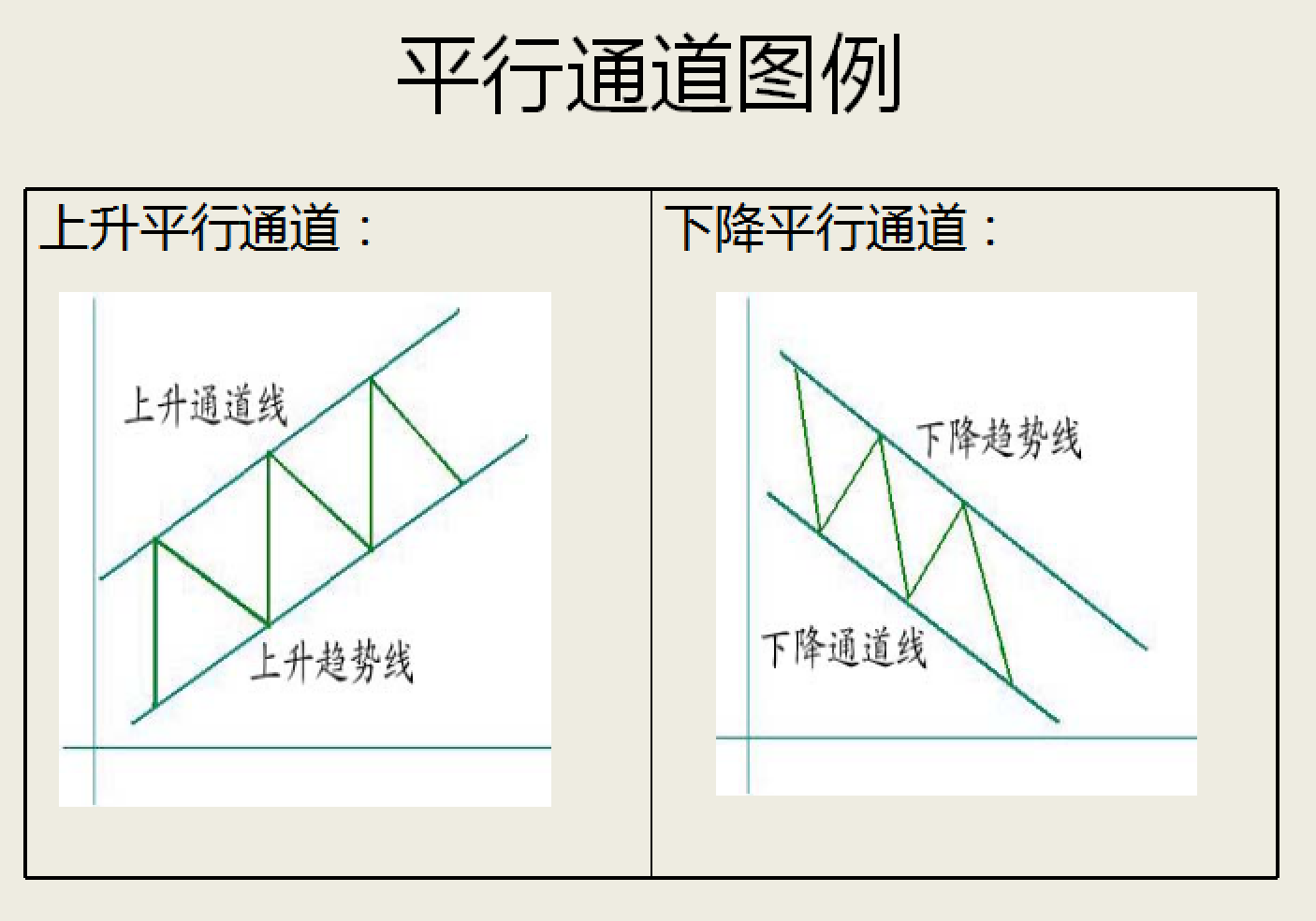 精品如何进行技术分析指标实战运用新手教学