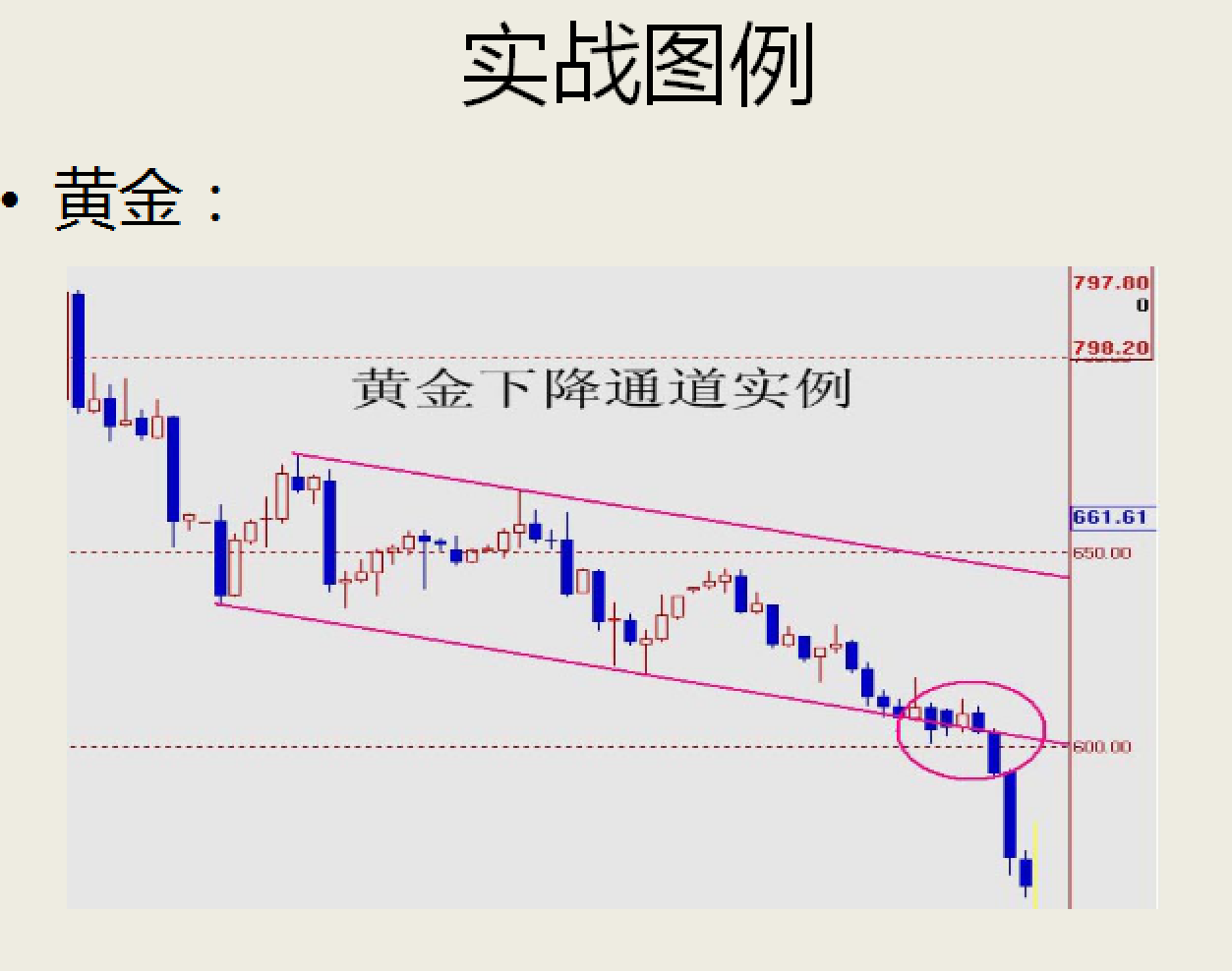 精品如何进行技术分析指标实战运用新手教学