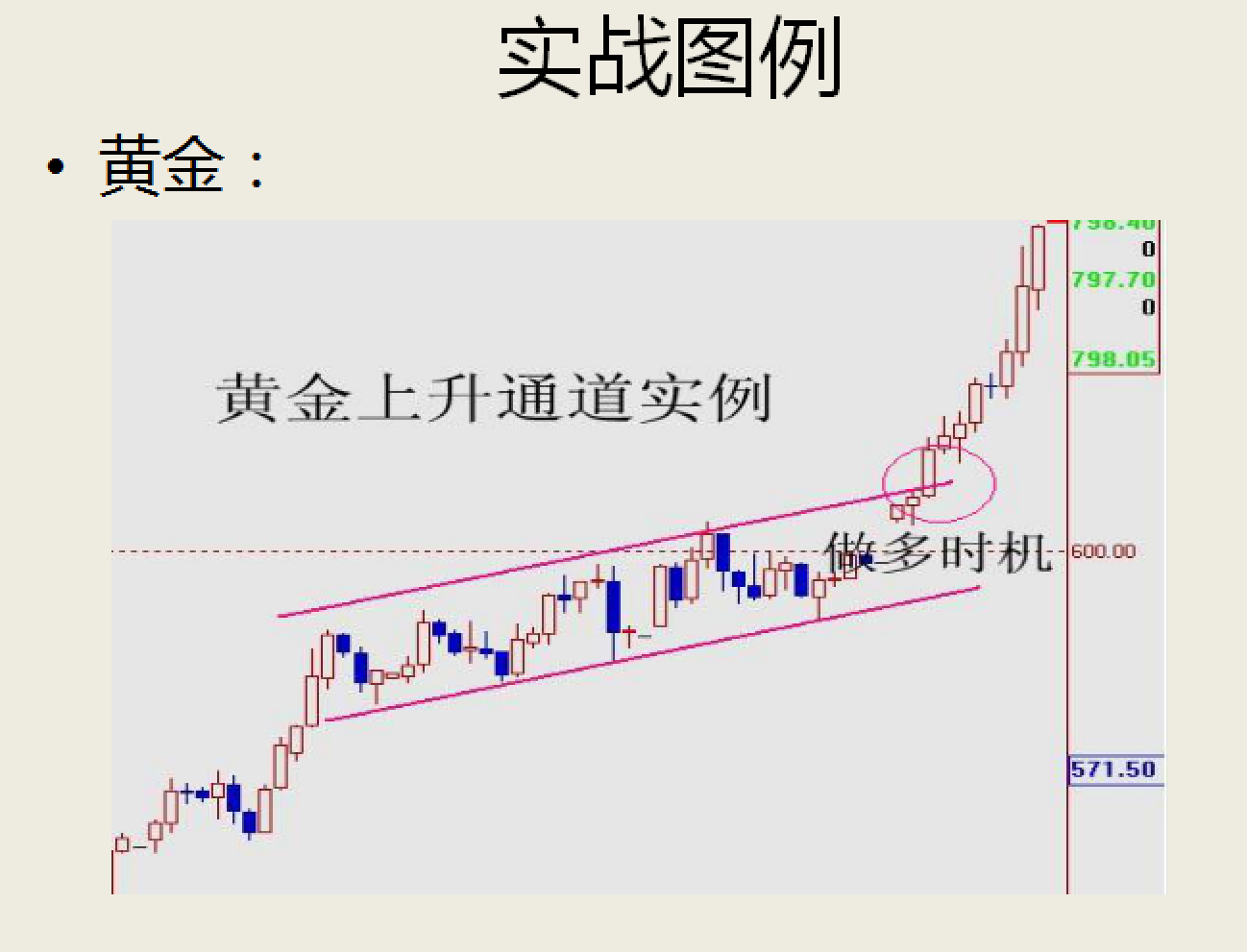 精品如何进行技术分析指标实战运用新手教学