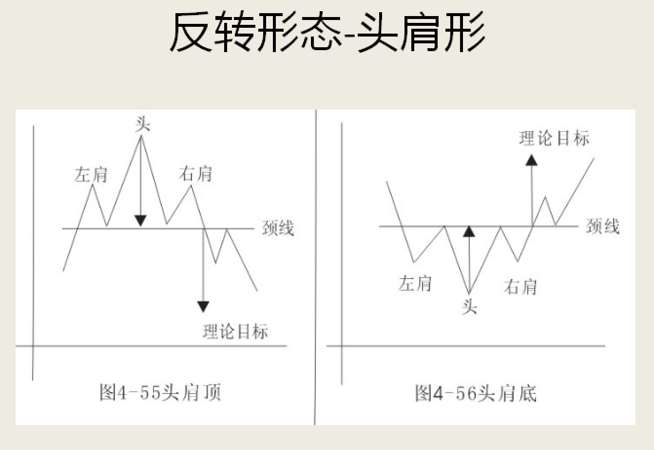 精品技术之形态分析实战运用新手教学