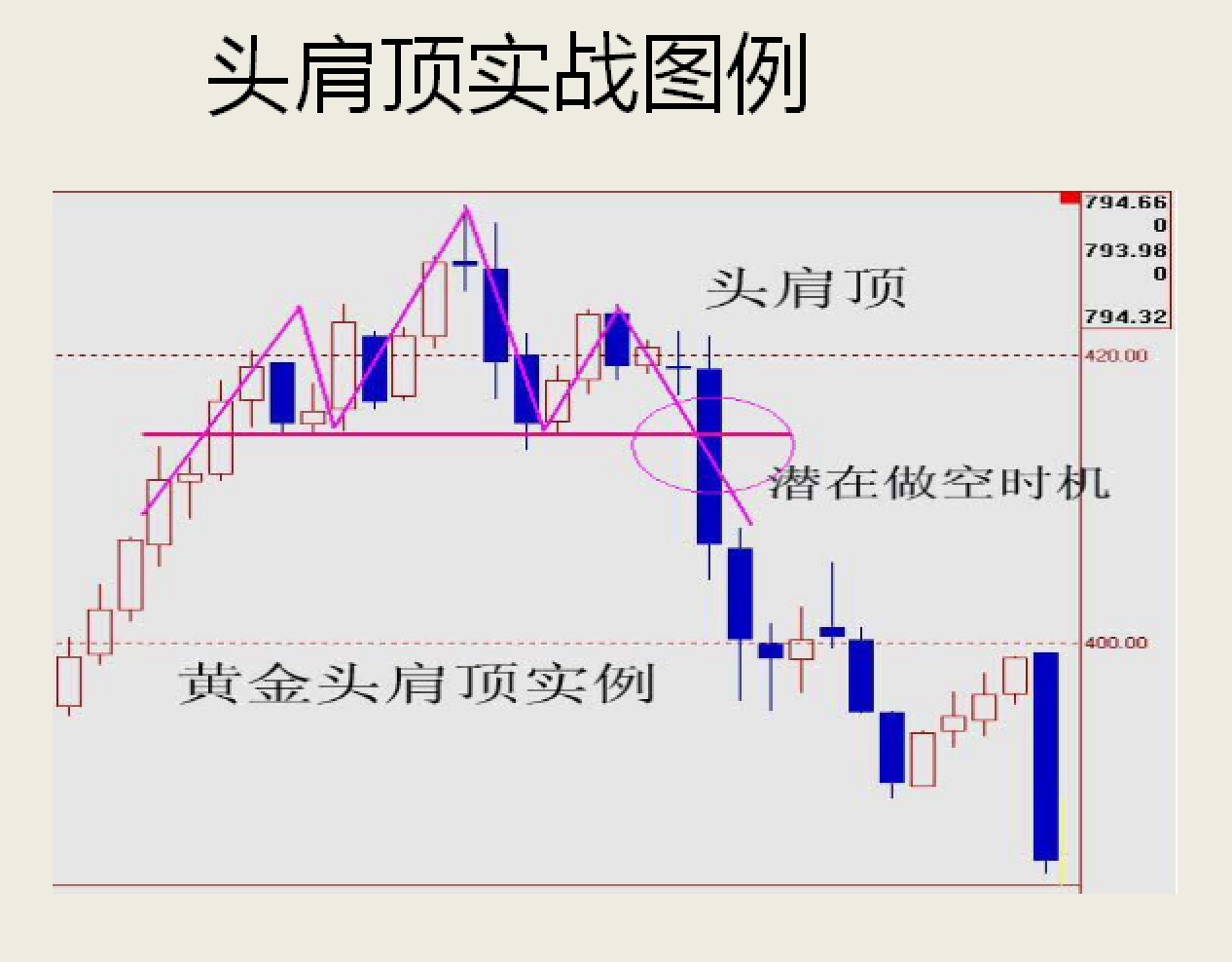 精品技术之形态分析实战运用新手教学