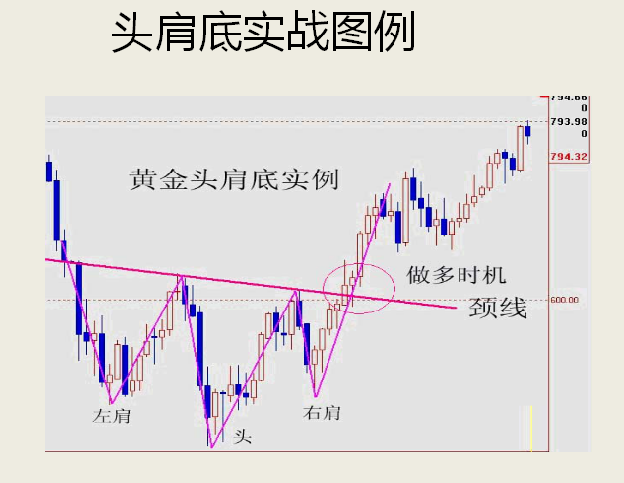 精品技术之形态分析实战运用新手教学