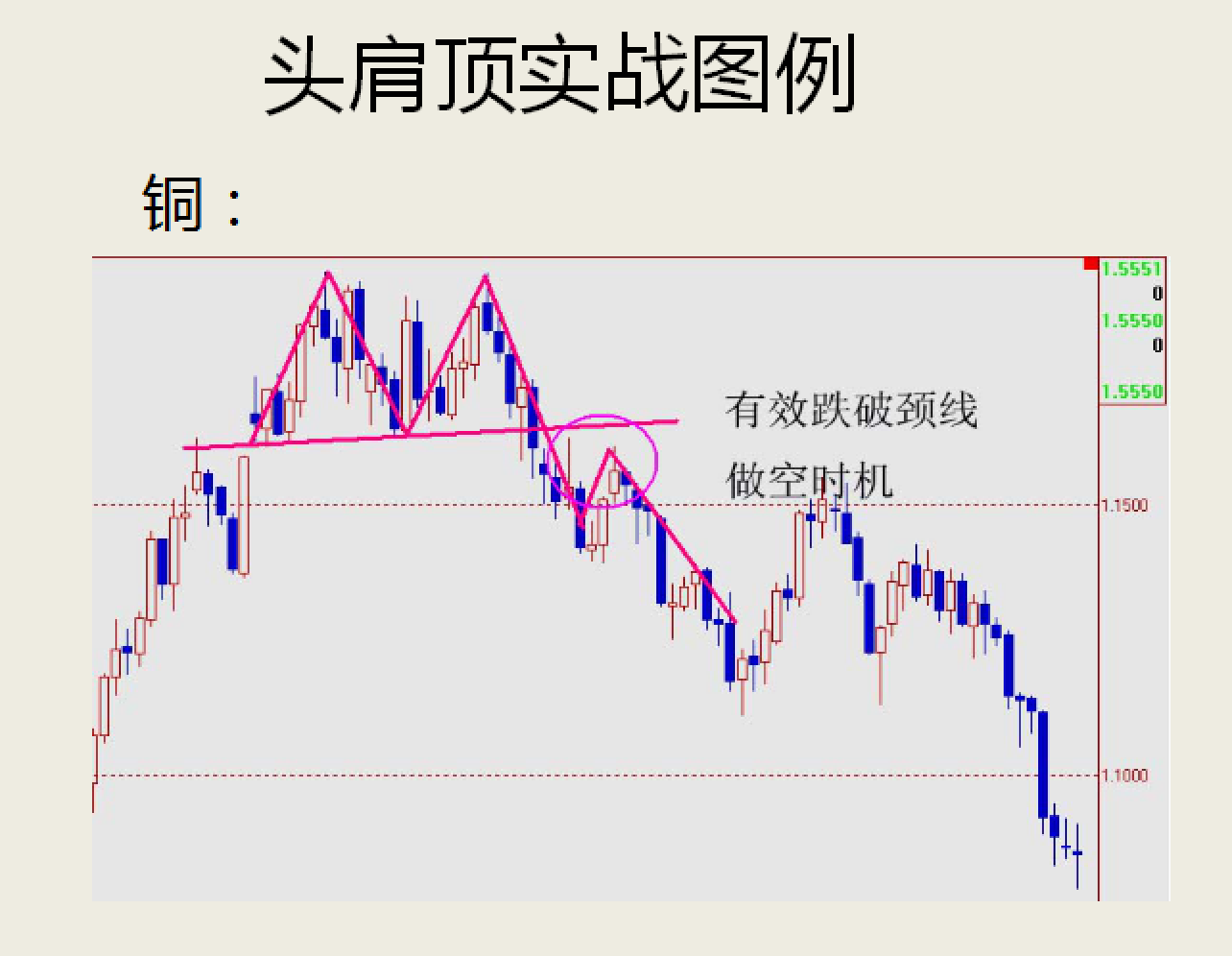 精品技术之形态分析实战运用新手教学